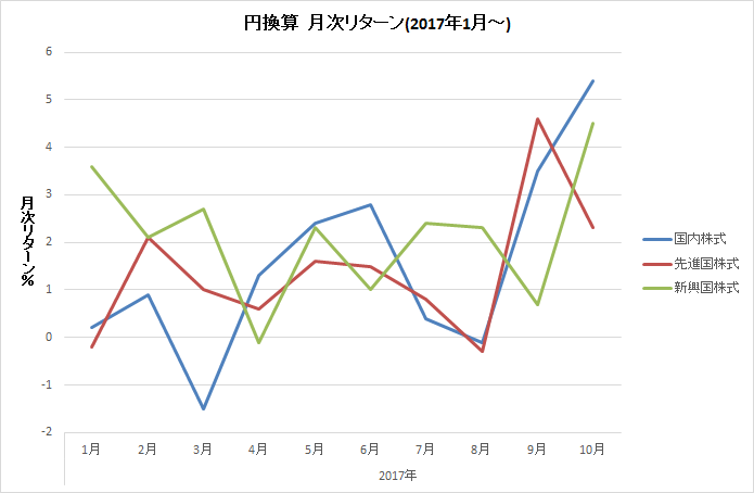 f:id:kishiyan_y:20171111110645p:plain