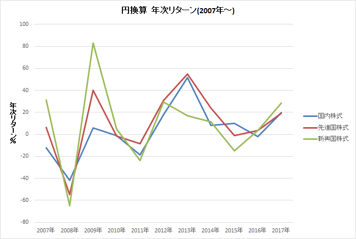 f:id:kishiyan_y:20180111210701p:plain