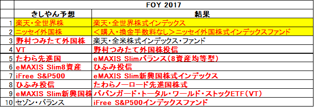 f:id:kishiyan_y:20180113163404p:plain