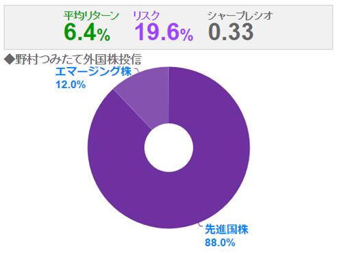 f:id:kishiyan_y:20180119221627p:plain