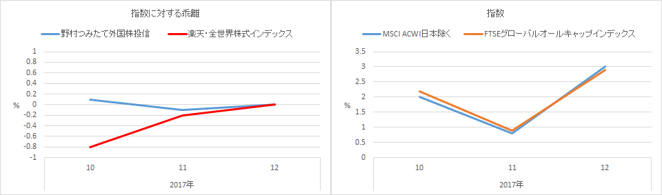 f:id:kishiyan_y:20180119222551p:plain