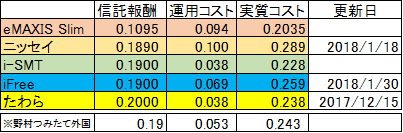 f:id:kishiyan_y:20180131201835p:plain