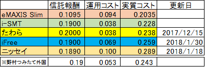 f:id:kishiyan_y:20180131201958p:plain