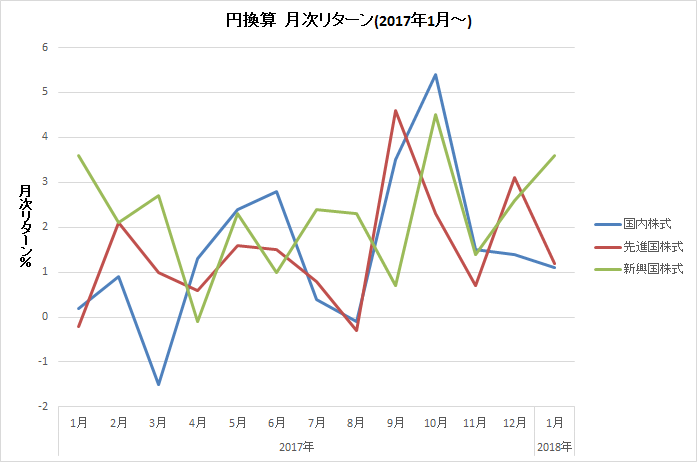 f:id:kishiyan_y:20180207154346p:plain