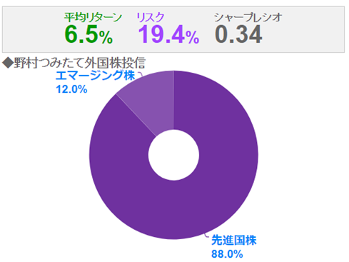 f:id:kishiyan_y:20180214203315p:plain