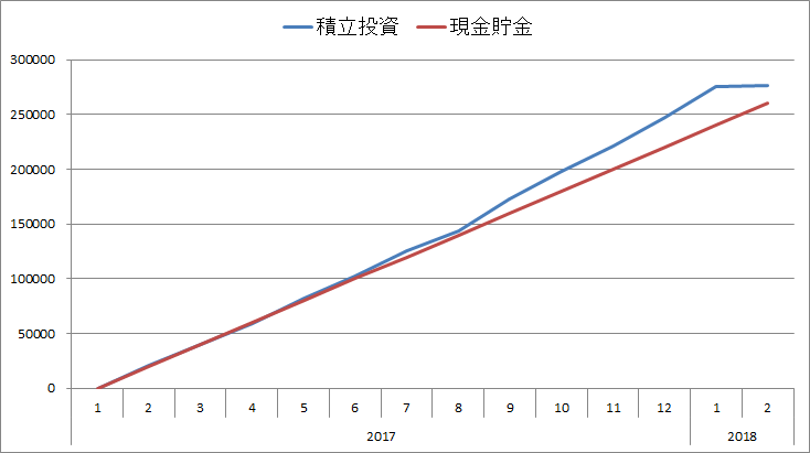 f:id:kishiyan_y:20180223204559p:plain