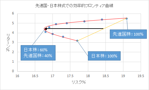 f:id:kishiyan_y:20180420231000p:plain