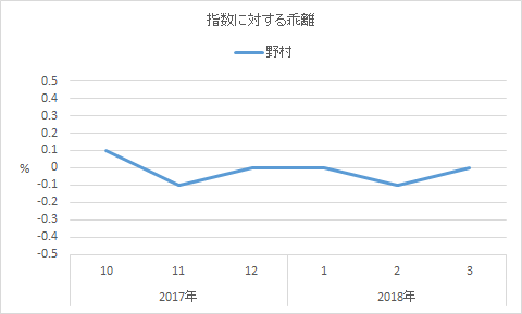 f:id:kishiyan_y:20180426202442p:plain