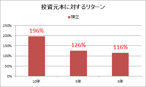 f:id:kishiyan_y:20180606060052p:plain