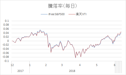 f:id:kishiyan_y:20180614063607p:plain