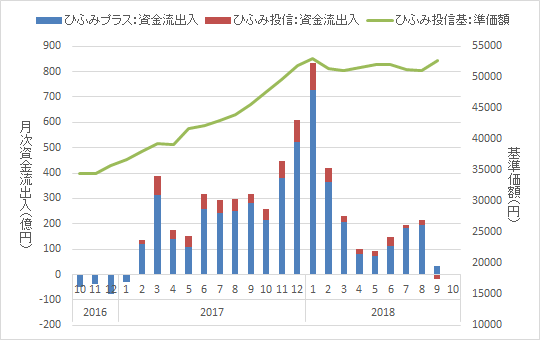 f:id:kishiyan_y:20181107200457p:plain