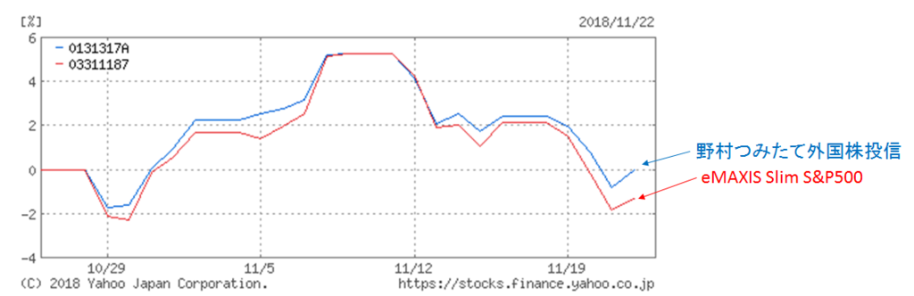 f:id:kishiyan_y:20181125192123p:plain