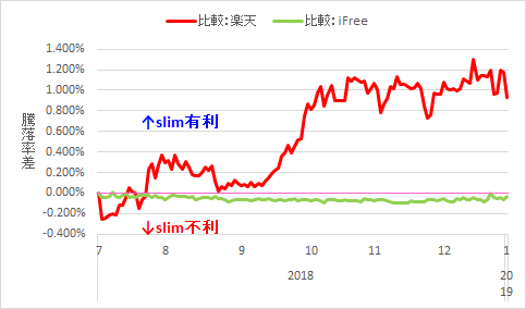 f:id:kishiyan_y:20190105083401p:plain