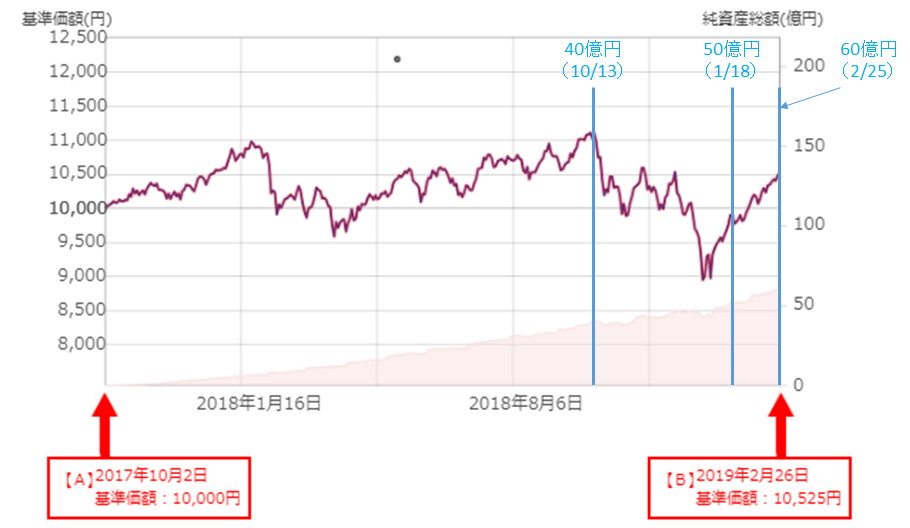 f:id:kishiyan_y:20190227045705p:plain