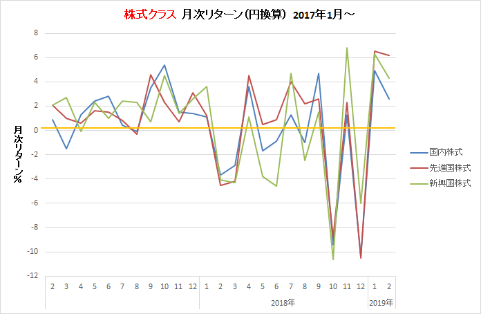 f:id:kishiyan_y:20190309150558p:plain