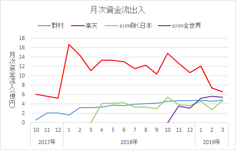 f:id:kishiyan_y:20190417101448p:plain