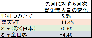 f:id:kishiyan_y:20190417101640p:plain