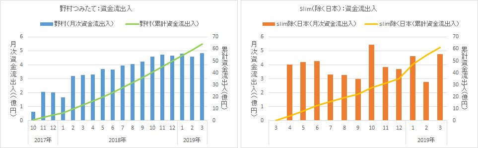 f:id:kishiyan_y:20190417132236p:plain