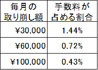 f:id:kishiyan_y:20190430151503p:plain