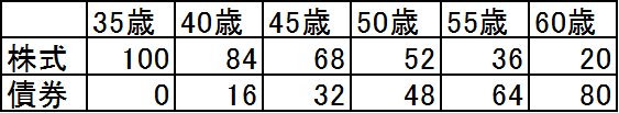 f:id:kishiyan_y:20190430161349p:plain