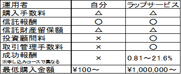 f:id:kishiyan_y:20190516061213p:plain