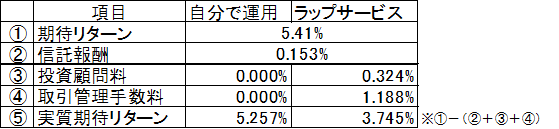 f:id:kishiyan_y:20190516064124p:plain