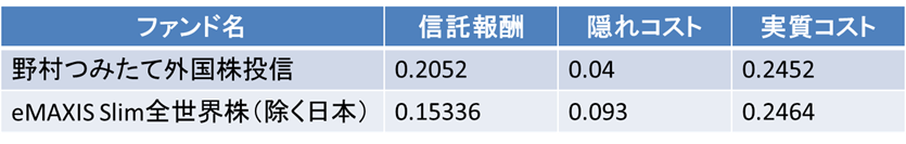 f:id:kishiyan_y:20190709105810p:plain