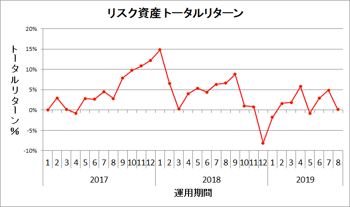 f:id:kishiyan_y:20190825190532p:plain