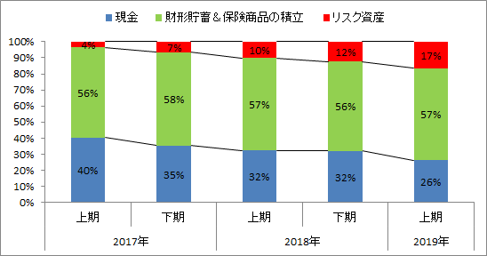 f:id:kishiyan_y:20191002052216p:plain