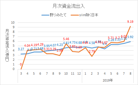 f:id:kishiyan_y:20191003053137p:plain