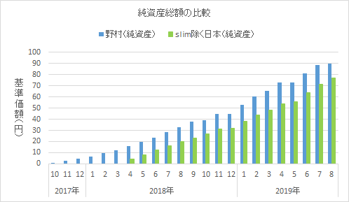 f:id:kishiyan_y:20191003053206p:plain