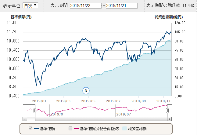 f:id:kishiyan_y:20191122141451p:plain