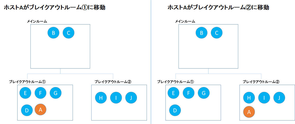 f:id:kishiyan_y:20200531082508p:plain