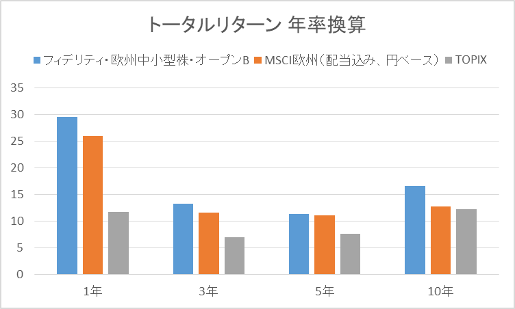 f:id:kishiyan_y:20211218073309p:plain