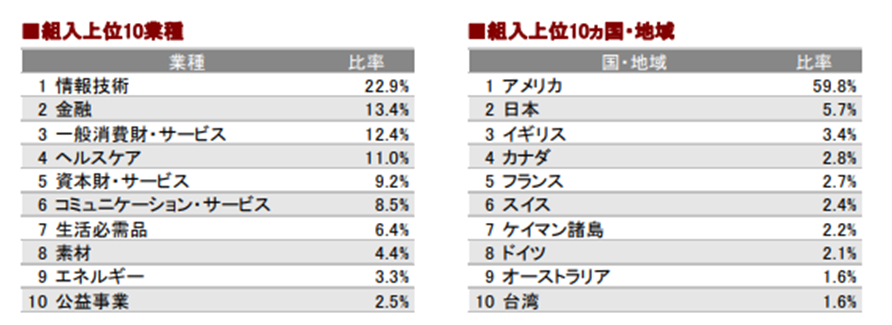 f:id:kishiyan_y:20220102092045p:plain