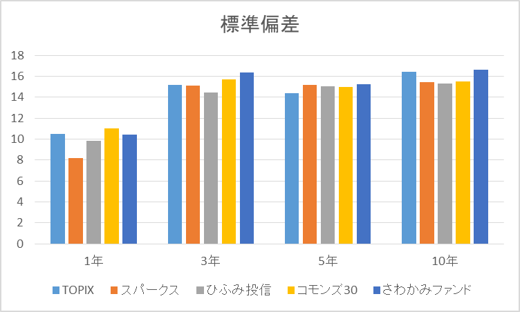 f:id:kishiyan_y:20220313092717p:plain