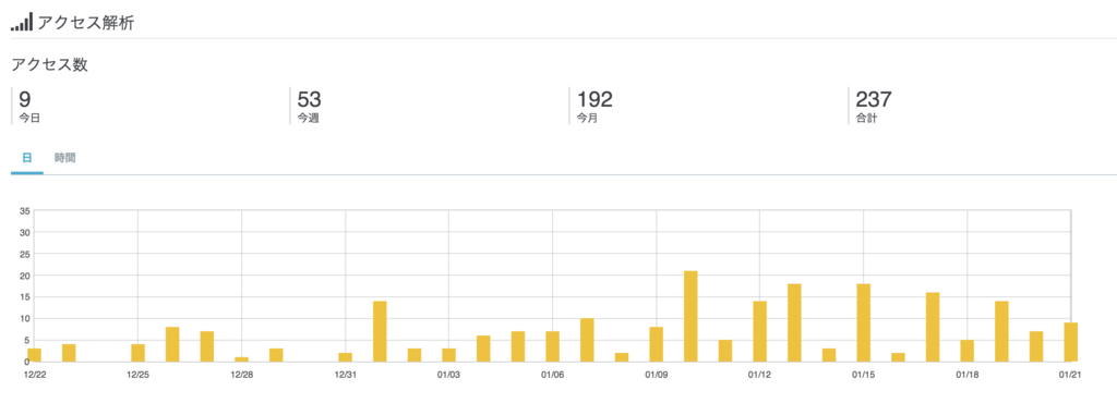 f:id:kisokoji:20170122142630p:plain:w400