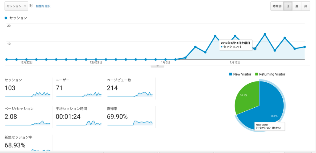 f:id:kisokoji:20170122143023p:plain:w400
