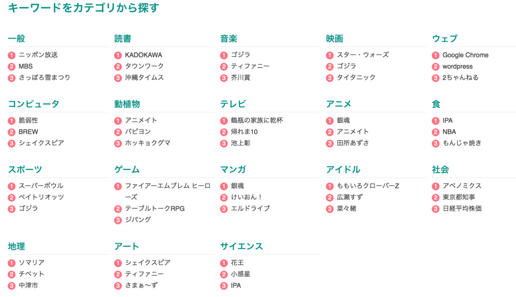 f:id:kisokoji:20170207191316p:plain f:id:kisokoji:20170207191316p:plain