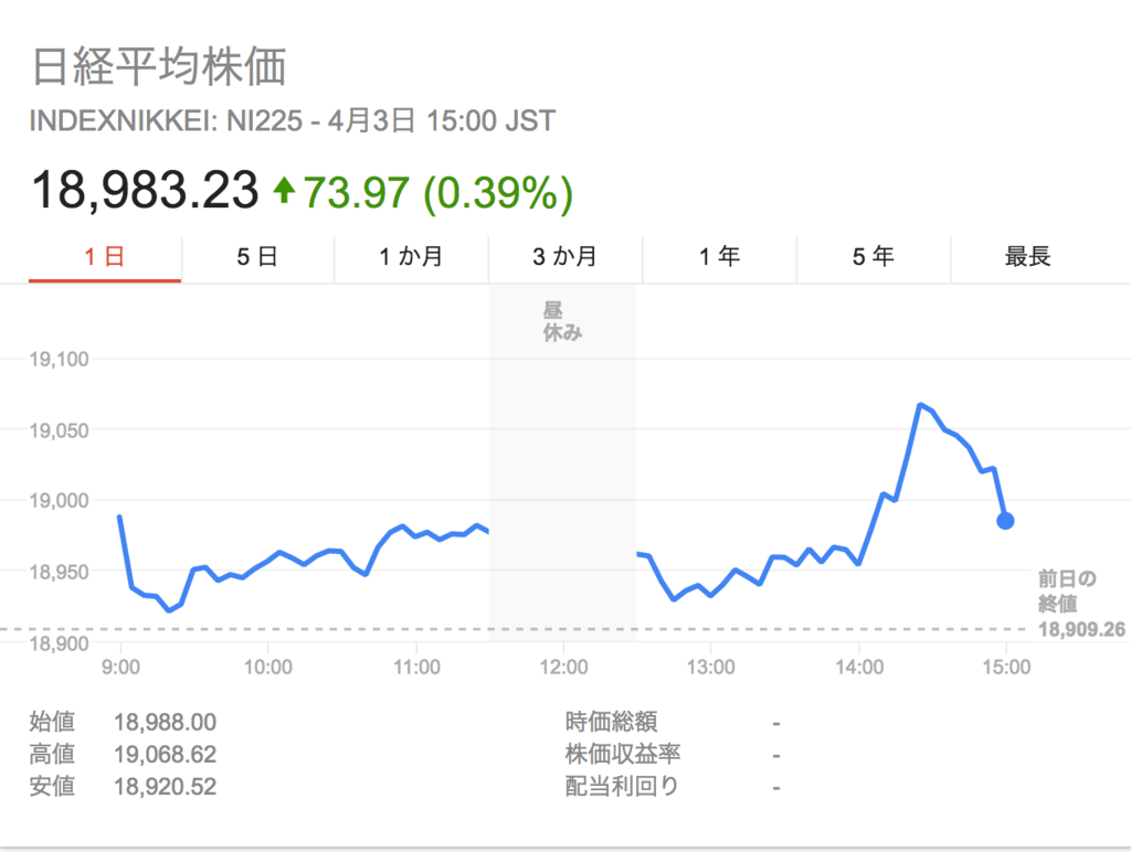 日経平均