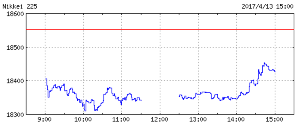 f:id:kisokoji:20170413222735p:plain f:id:kisokoji:20170413222735p:plain