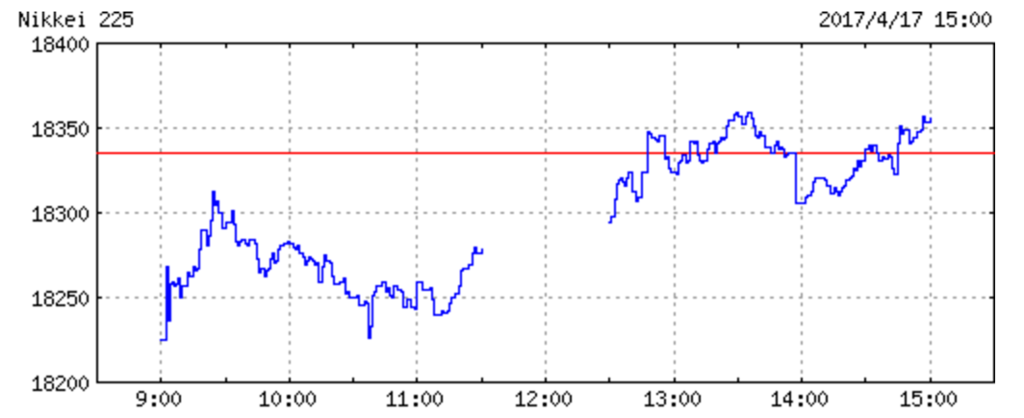f:id:kisokoji:20170417211524p:plain