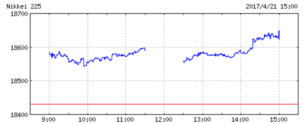 f:id:kisokoji:20170421220848p:plain
