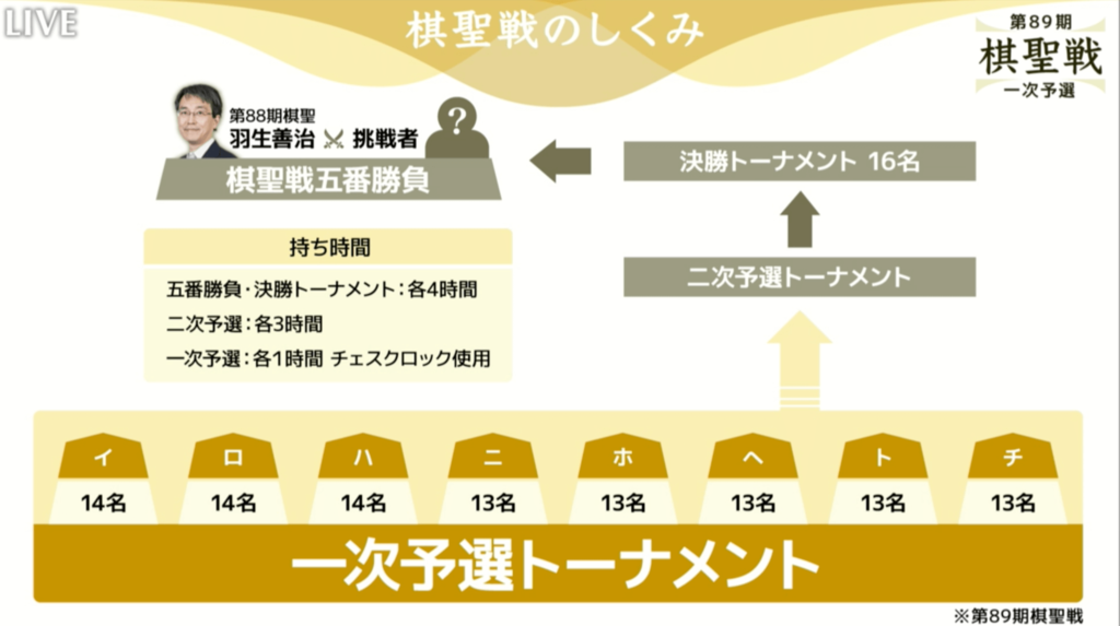 AbemaTVさんありがとう