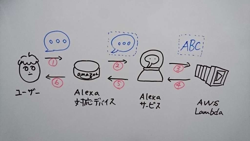 f:id:kisokoji:20180203223658j:plain:w500