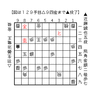 f:id:kisokoji:20180220200149g:plain:w300