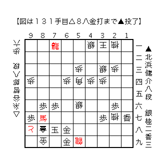 f:id:kisokoji:20180228202458g:plain:w300