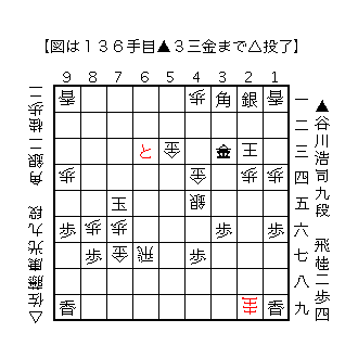 f:id:kisokoji:20180406222854g:plain:w300