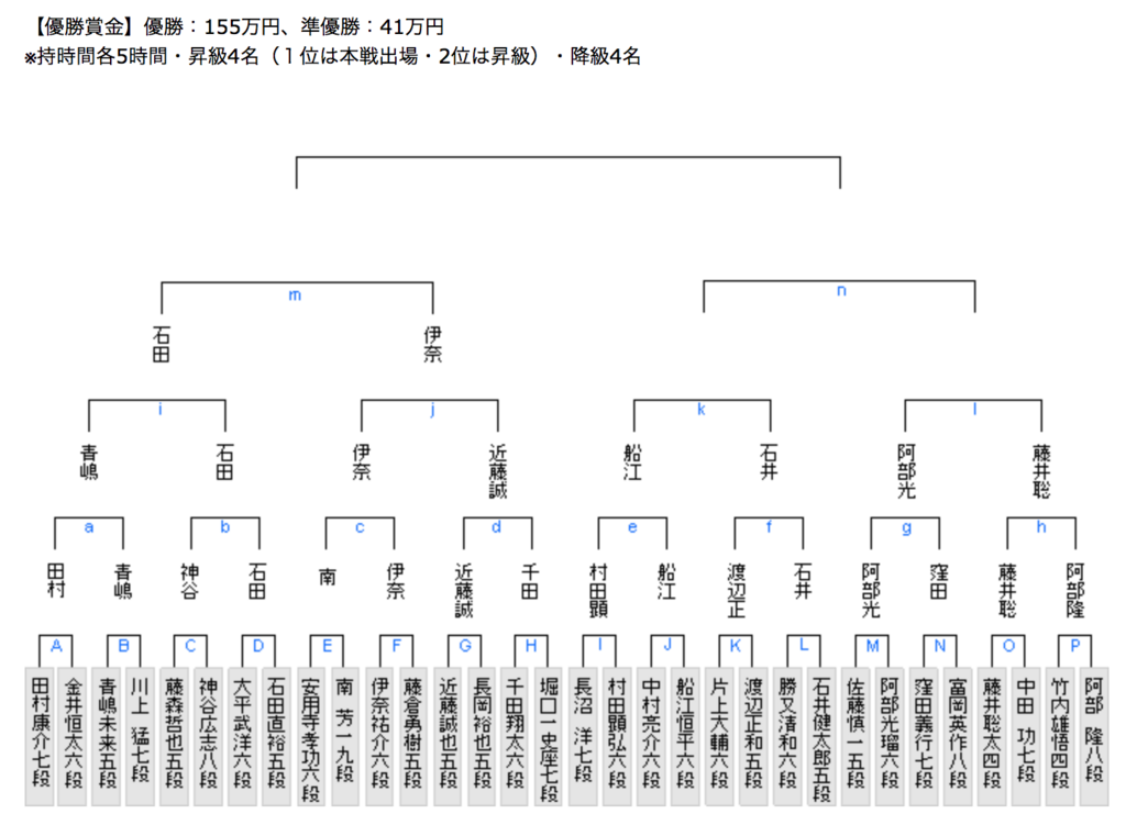 f:id:kisokoji:20180411055929p:plain:w500