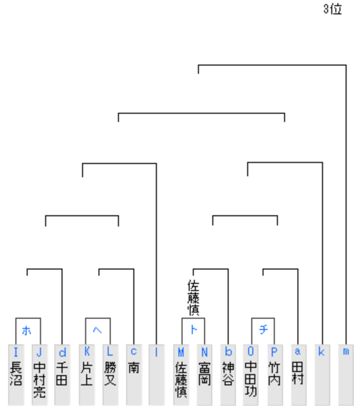 f:id:kisokoji:20180411060224p:plain:w300